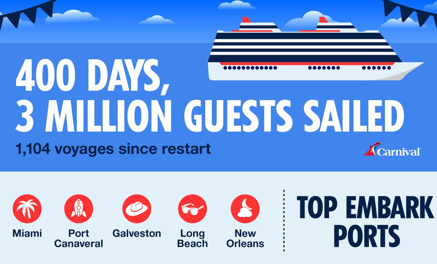 Carnival Cruise Line Set for Busy Year - Cruise Industry News